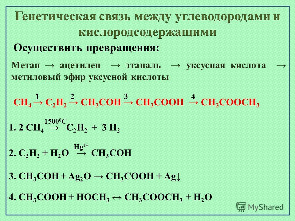 Уксусная кислота схема превращений