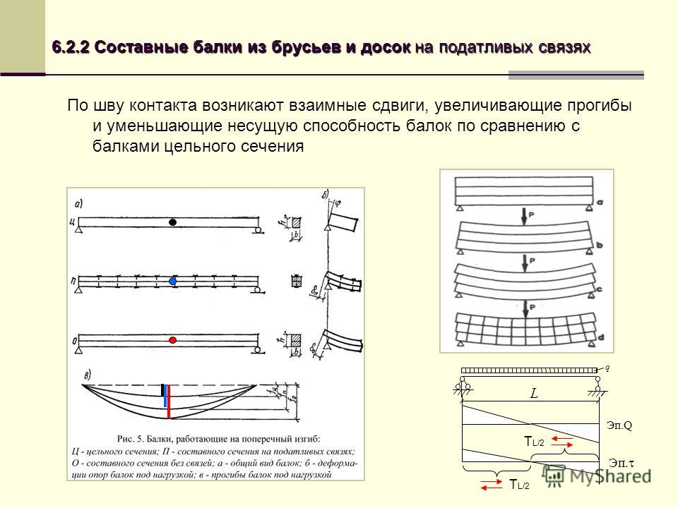 Расчет бетонной балки онлайн калькулятор с чертежами