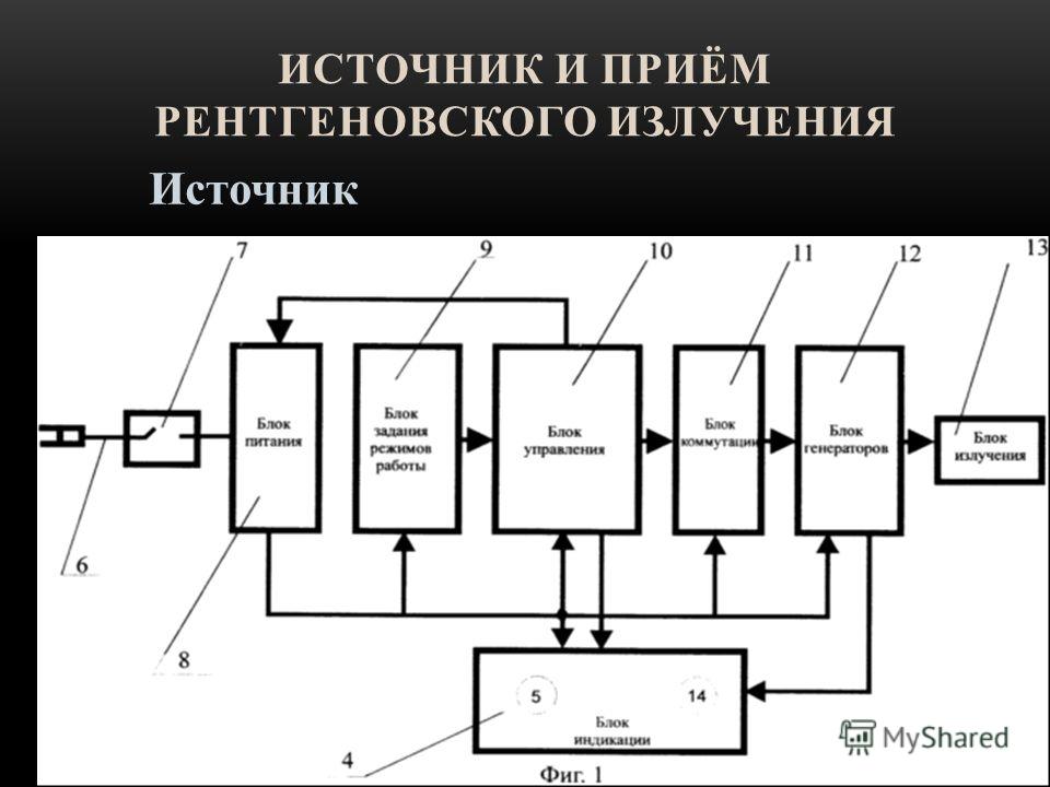 Структурная схема аппарата магнитотерапии