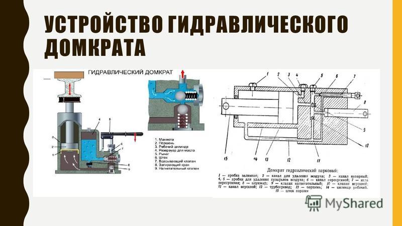 Схема работы гидравлического домкрата