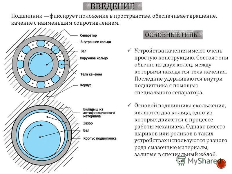 Обозначение шарикового однорядного подшипника