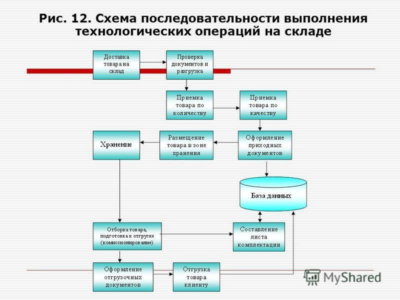 Как в 1с общепит поменять технологическую карту