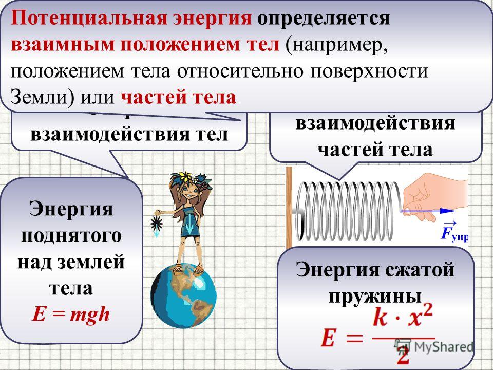 Энергия картинки по физике