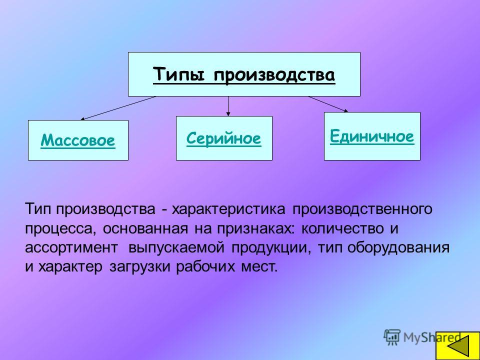 Начало серийного производства товаров массового потребления выдвижение на первый план