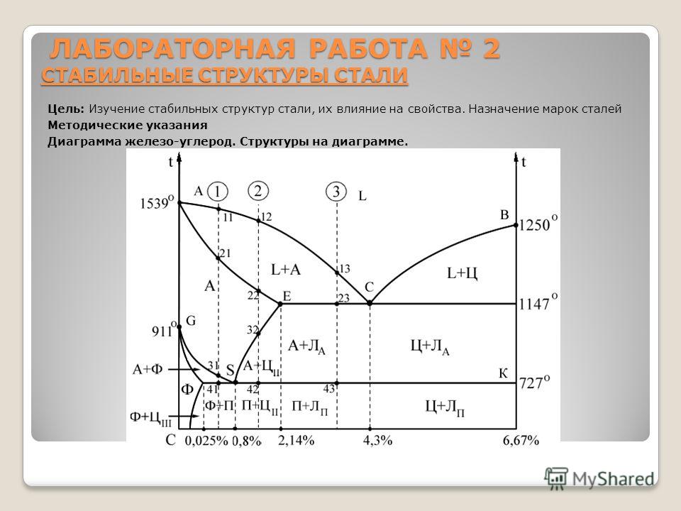 Точки ас1 и ас3 на диаграмме железо углерод