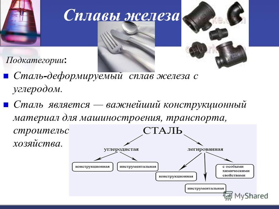 Сплавы железа схема