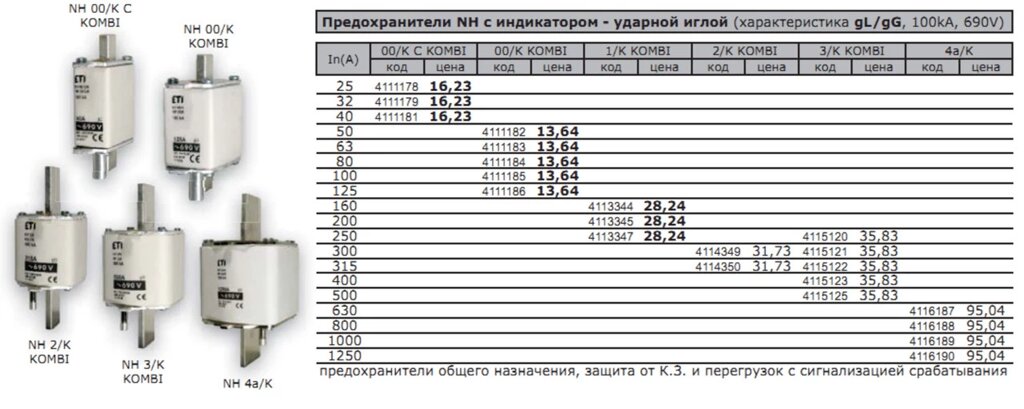 Предохранители пн 2 номиналы