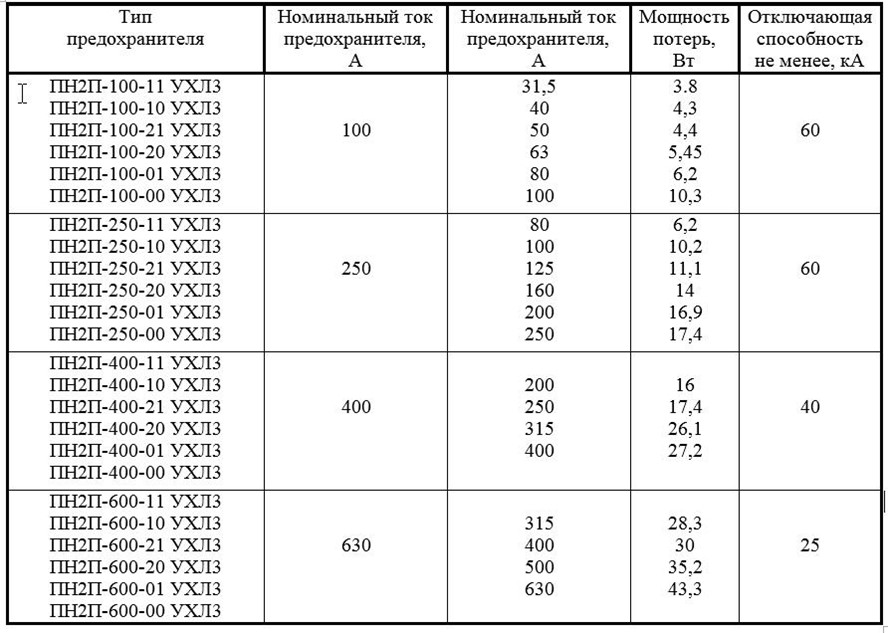 Пн 2 предохранитель расшифровка