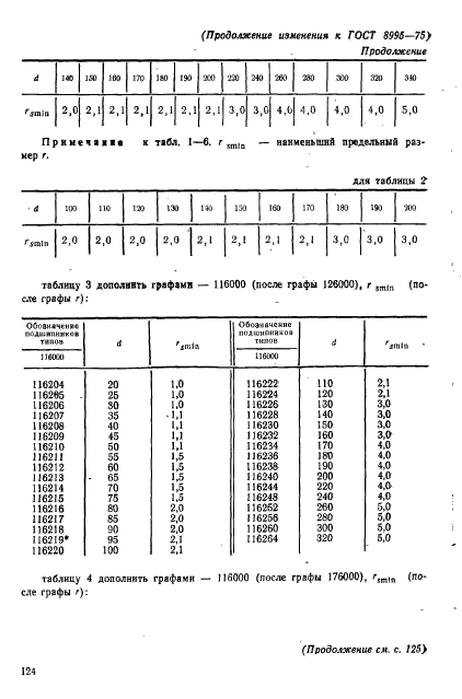 Подшипники качения справочник каталог