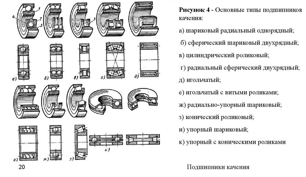 Размерный ряд подшипников шариковых