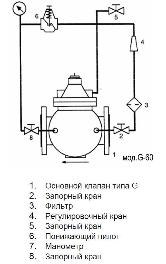 Регулятор давления обозначение на схеме