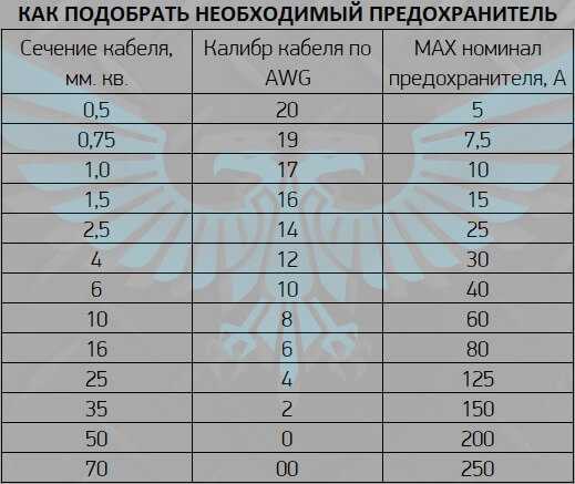 Пн 2 предохранитель расшифровка