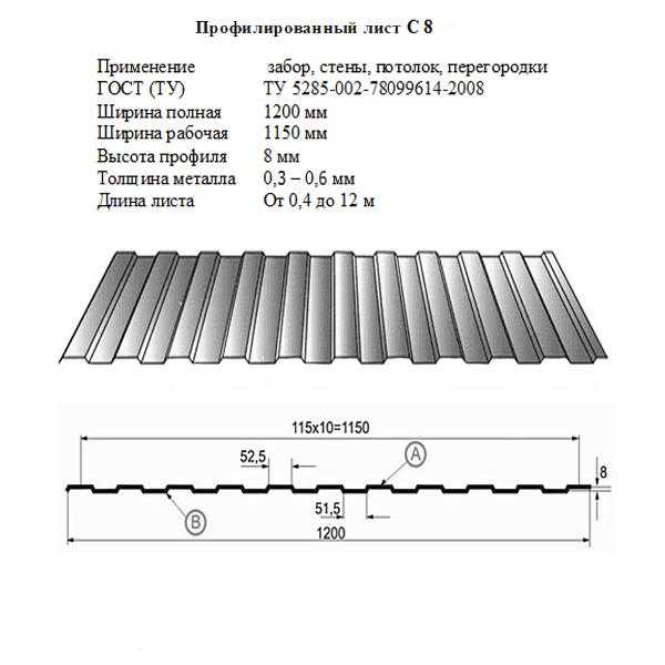 Как стыковать профлист фото