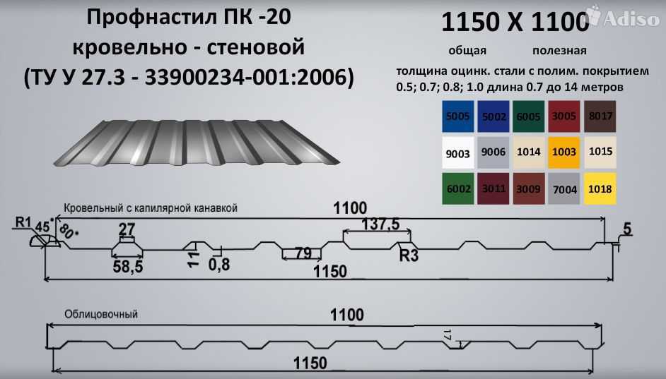 Размеры кровельного профнастила: Профнастил – размеры листа .