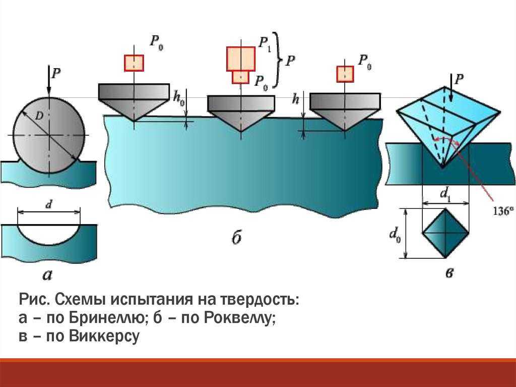 Твердость по шору обозначение на чертеже