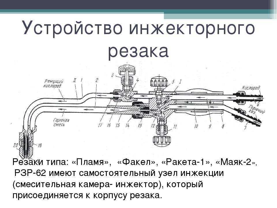 Схема резака для кислородной резки