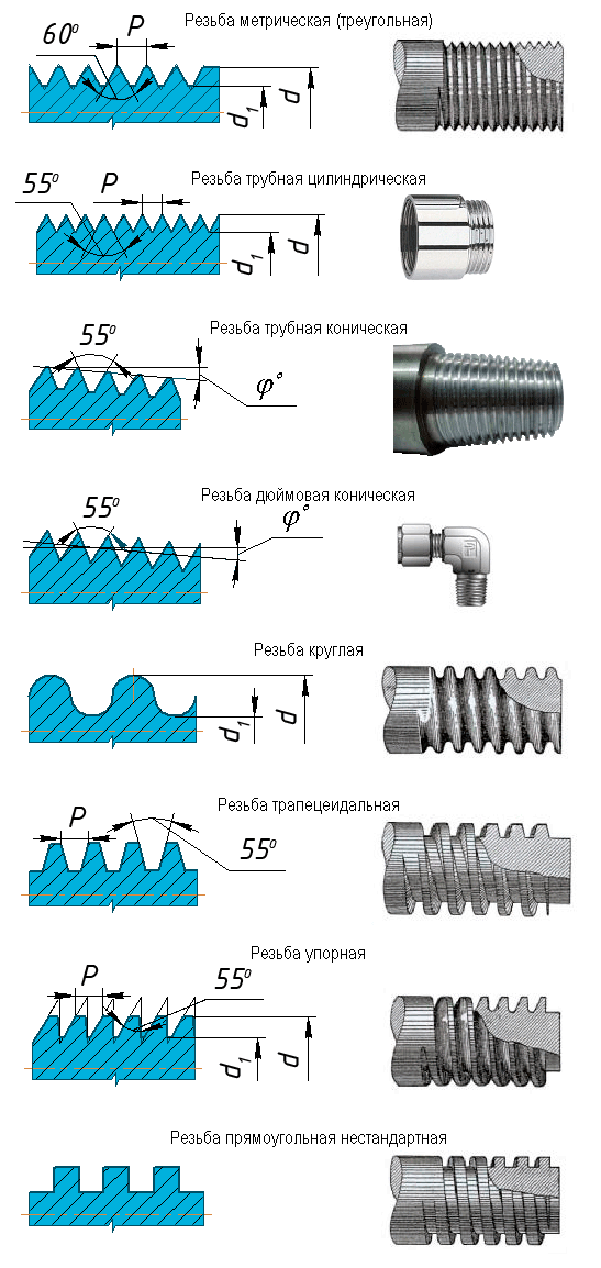 Обозначение резьбы на чертеже расшифровка