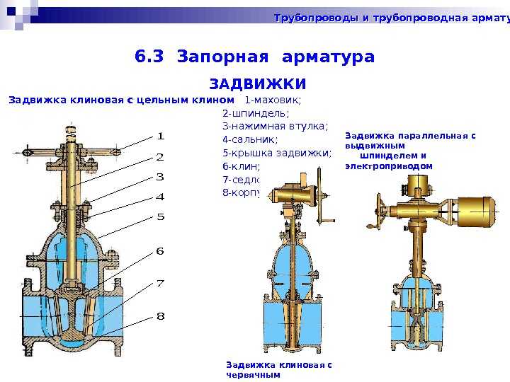 Виды запорных клапанов