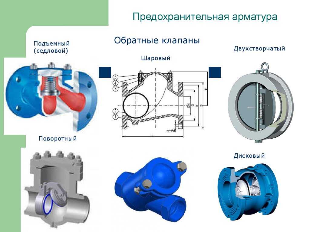 Назначение предохранительных клапанов ппк