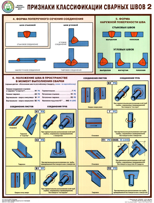 Типы сварных соединений картинки