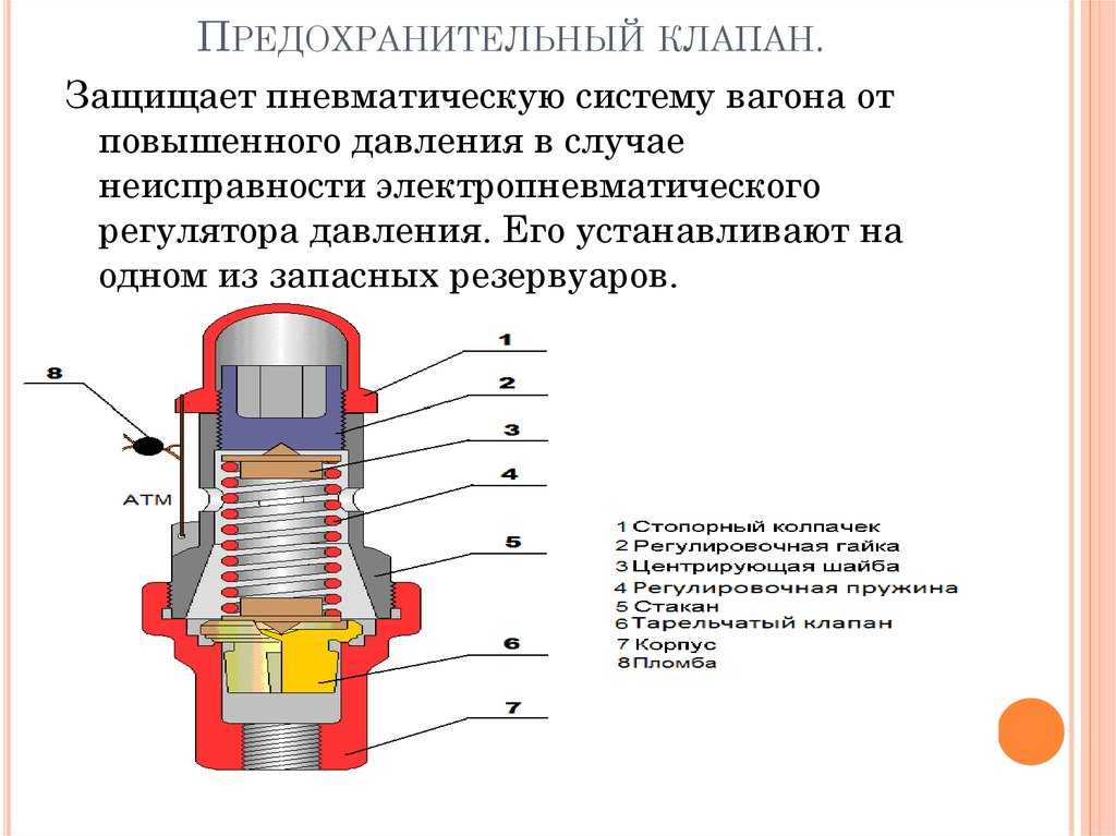 Назначение предохранительных клапанов ппк