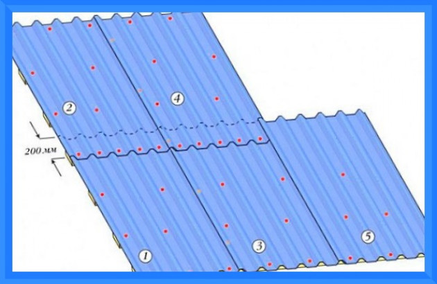Как крепить профнастил на крыше саморезами схема