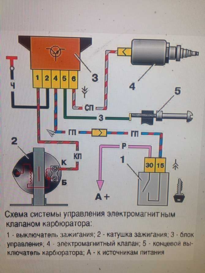 Подключить электромагнитный клапан