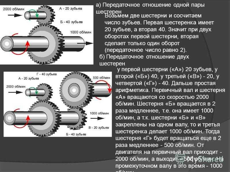 Скорость на шкивах