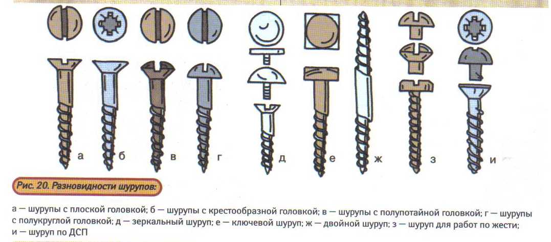 Саморез и шуруп отличие: Чем шуруп отличается от самореза? В чем .