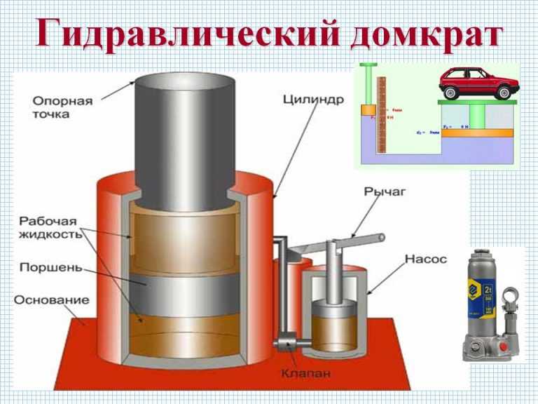 Не поднимает домкрат ермак