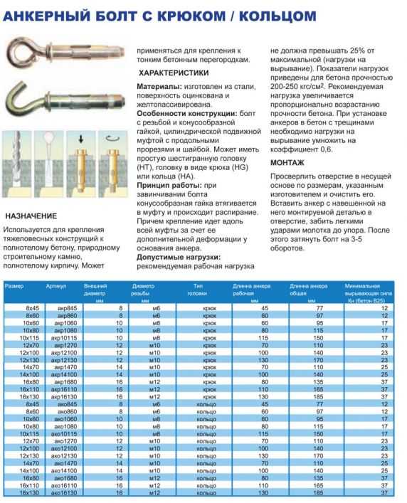 Какую нагрузку выдерживает анкерный болт 8: Анкерный болт распорный М8 ...