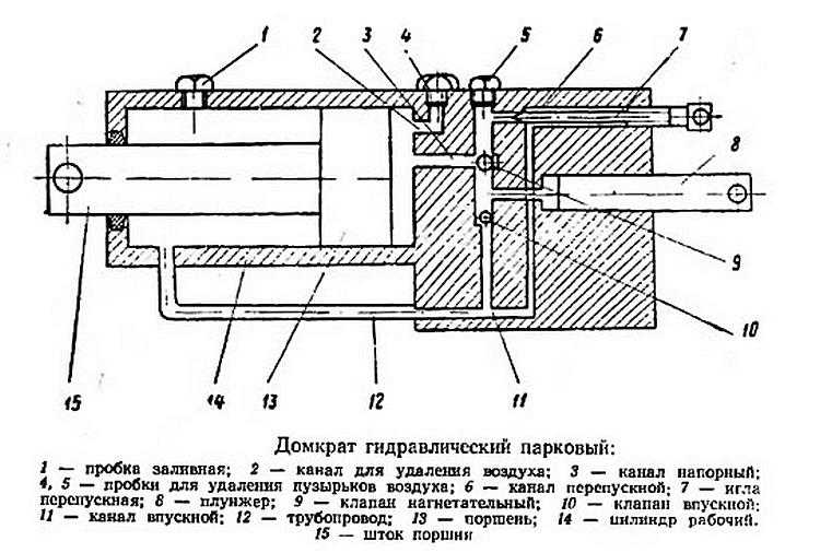 Как заправить гидравлический домкрат