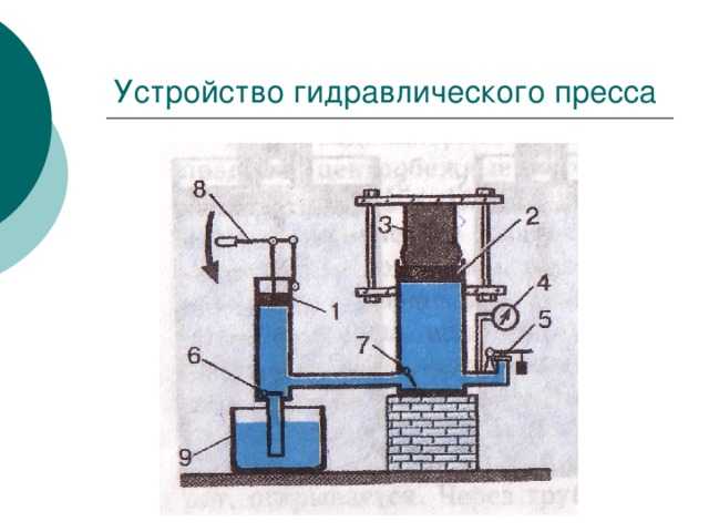 Гидравлический пресс проект