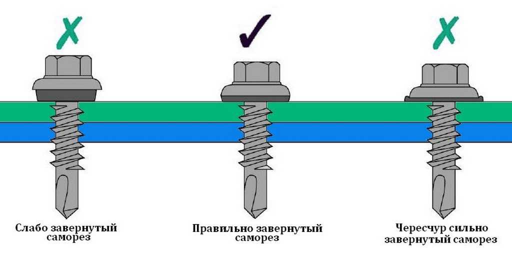 Крепление профлиста саморезами к металлическим прогонам: Крепление .