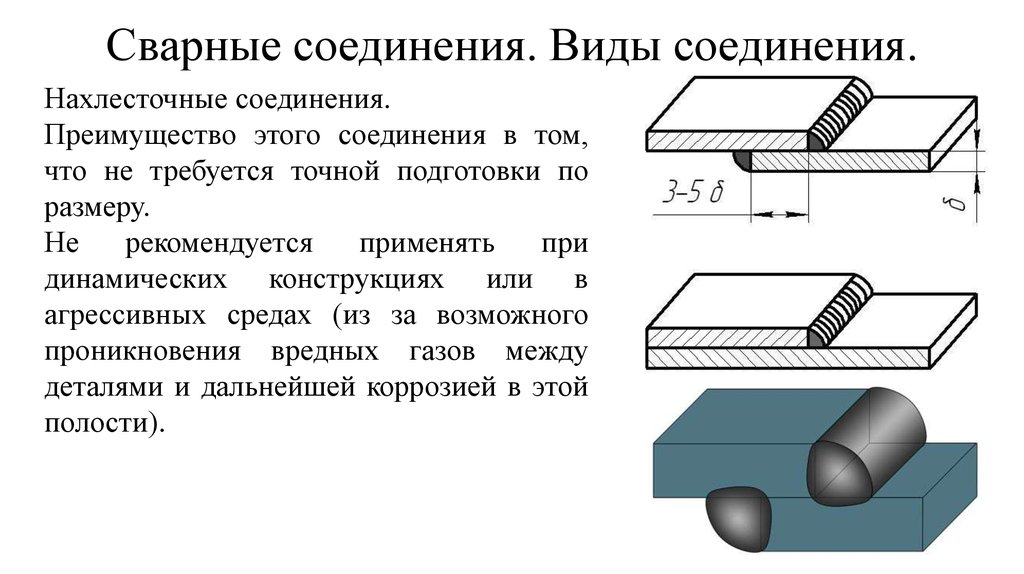 Герметизация сварных швов автомобиля