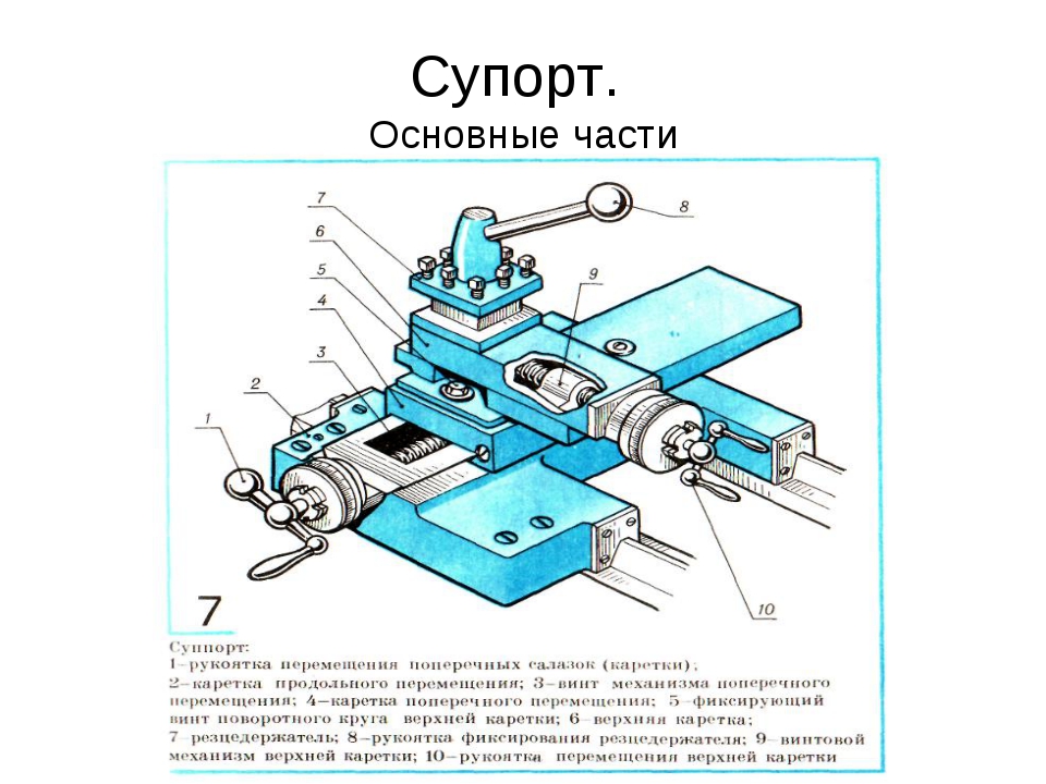 Узел машины 7 букв