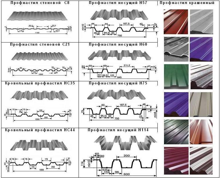 Профнастил для кровли размеры: Размеры листа профнастила для крыши .