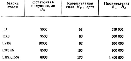 Характеристики сталь 08х13: 08Х13 сталь — характеристики, свойства и применение нержавеющей стали