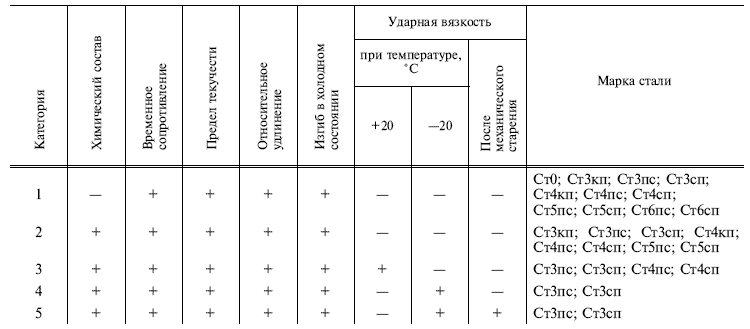 08Х18Н10Т характеристики стали: Сталь 08Х18Н10Т: применение, характеристики, состав, свойства