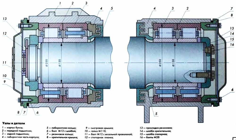 Ремонт корпуса буксы вагона. Буксовый подшипник пассажирского вагона. Схема буксового узла грузового вагона. Буксовый узел вагона чертеж. Буксовый узел колесной пары грузового вагона.