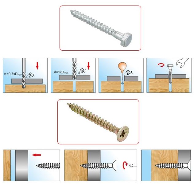 Чем отличается саморез от шурупа фото