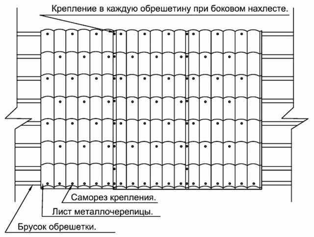 Как крепить профнастил на крыше саморезами схема