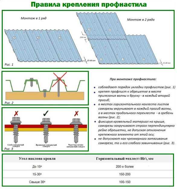 Как правильно прикрутить профлист на крышу саморезами фото