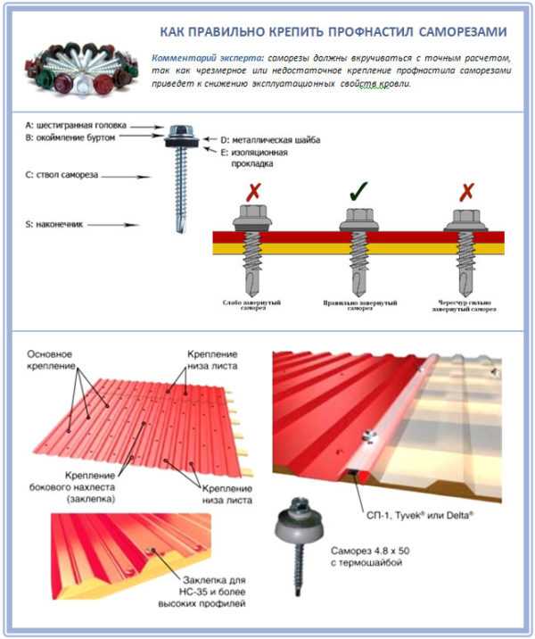 Как правильно крепить металлопрофиль на крыше саморезами фото