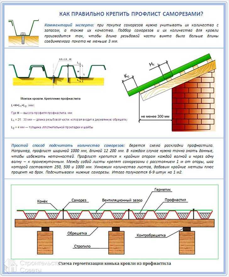 Как правильно прикрутить профнастил на крышу фото