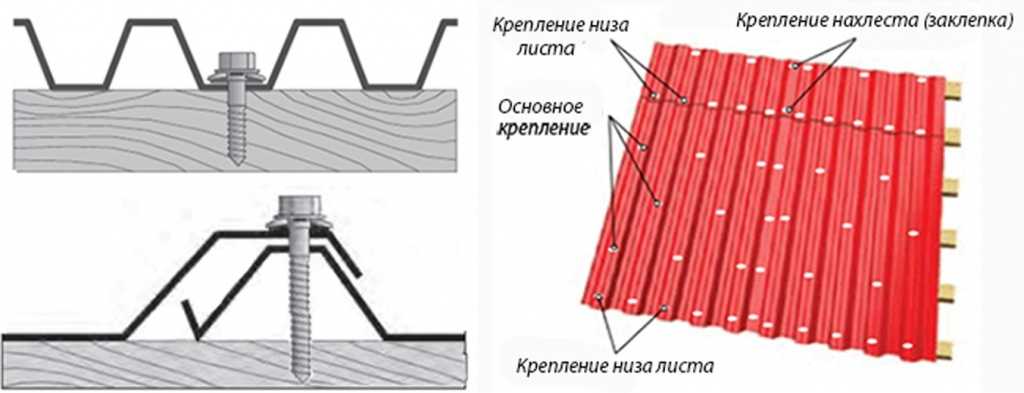 Как правильно прикрутить профлист на крышу саморезами фото