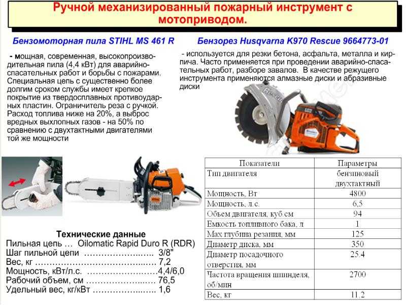  бензопилу лучше выбрать: какую марку бензопилы выбрать для дома и .