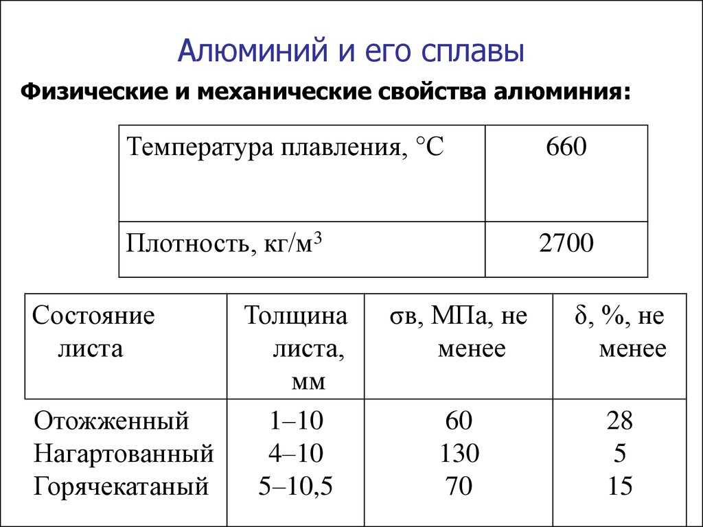 Образец смеси цинковых и алюминиевых опилок общей массой 11 г растворили в избытке раствора щелочи