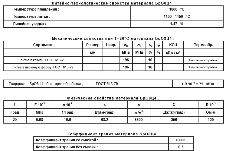 Д16 температура плавления: Сплав дюралюминий - состав, описание и ...