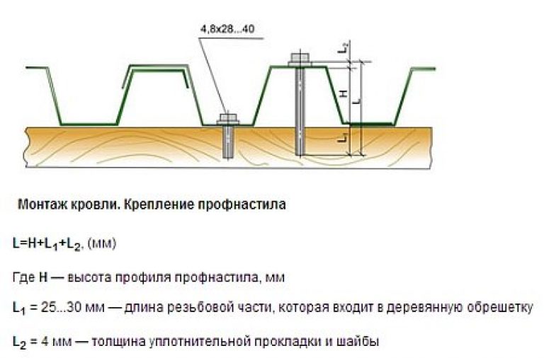 Как правильно крепить металлочерепицу на крышу саморезами фото пошагово